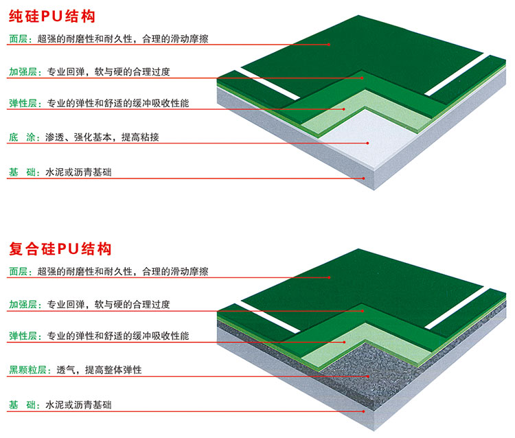   環(huán)保型硅PU場(chǎng)地